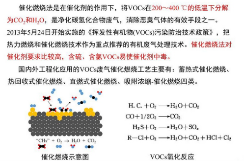 (RCO)蓄熱式催化氧化燃燒爐工作原理