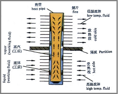 10噸蒸汽鍋爐煙氣余熱回收熱水初步技術方案